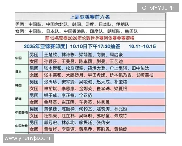成都乒乓球队在全国配合排行榜中荣获第七名展现实力与团队默契