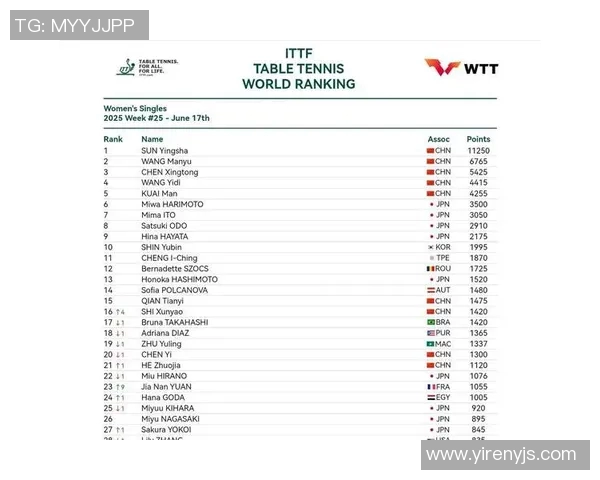 最新乒乓球实力排名前十杭州乒乓球队强势领跑全国 最新乒乓球实力排名前十杭州乒乓球队强势领跑全国
