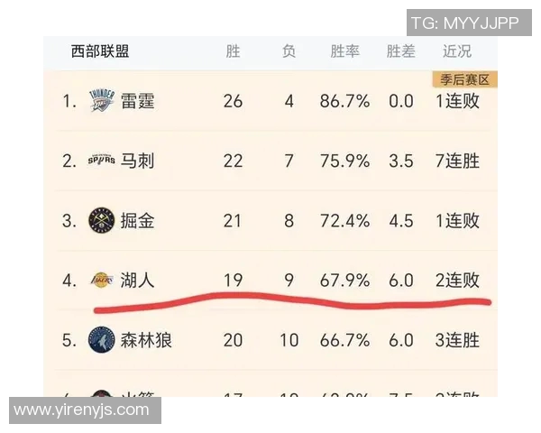 火箭队与湖人队19日激战正酣谁将赢得这场焦点对决
