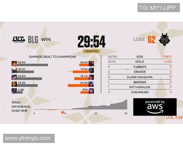 DOTA2赛事分析：BLG战队荣登比赛经验排行榜第九位